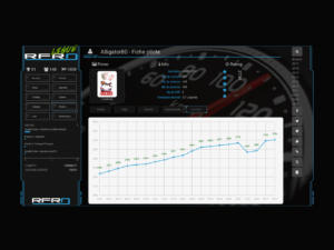 Racingfr-online, l'outil de suivi